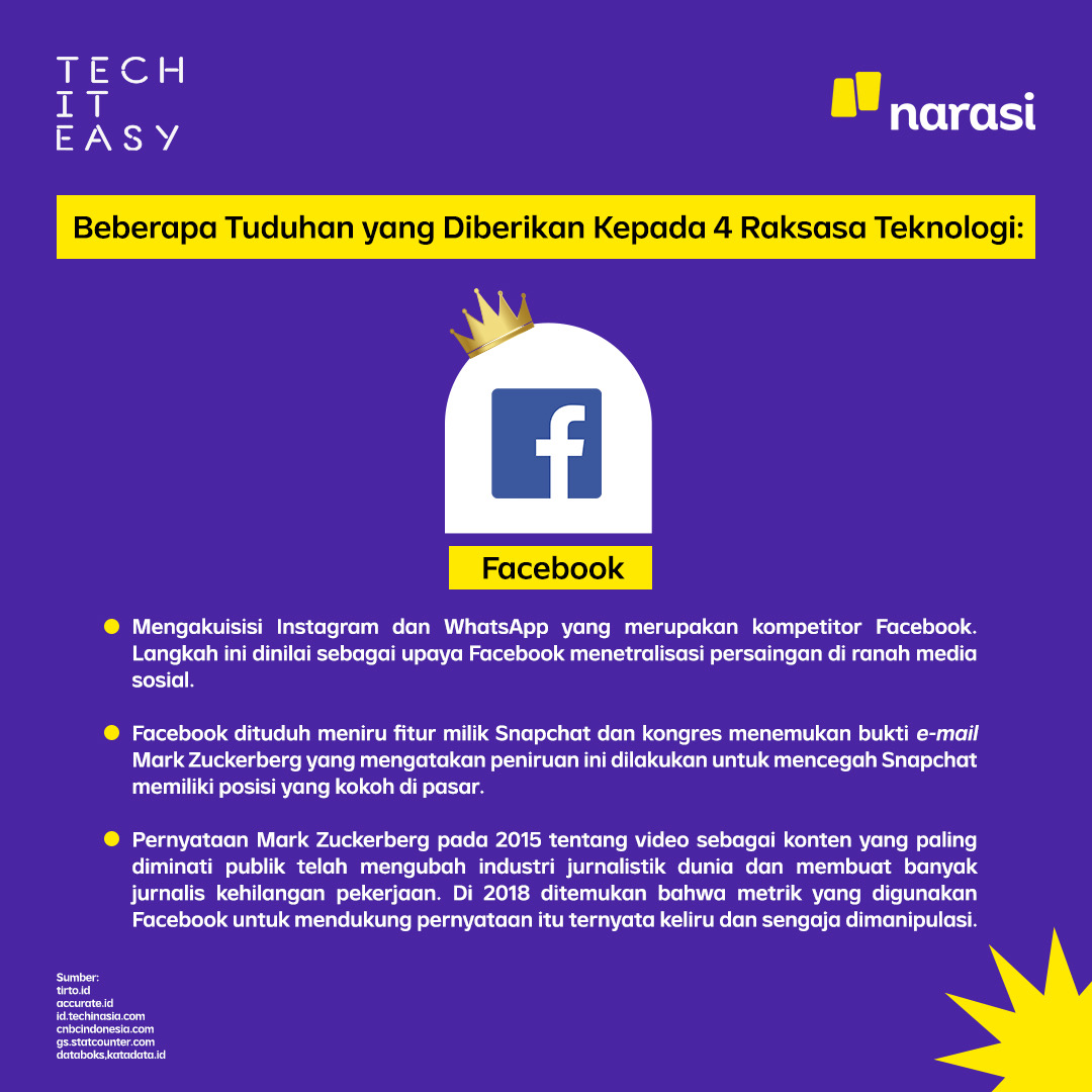NarasiNewsroom's tweet photo. Facebook mengaukisisi Instagram dan Whatsapp yang merupakan kompetitor Facebook. Langkah ini dinilai sebagai upaya Facebook menetralisasi persaingan di ranah media sosial. #techiteasy #narasitech #narasi #monopoliteknologi https://t.co/Y0XIRa2nnO