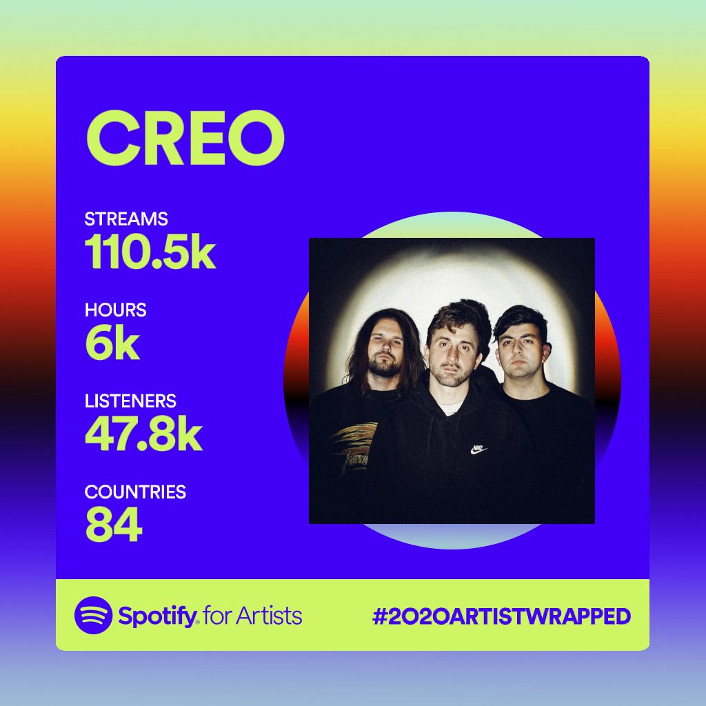 A 313% increase in new followers is the just the start of <a href="/creotheband/">CREO</a>'s upward trajectory.    

Watch this space in 2021.