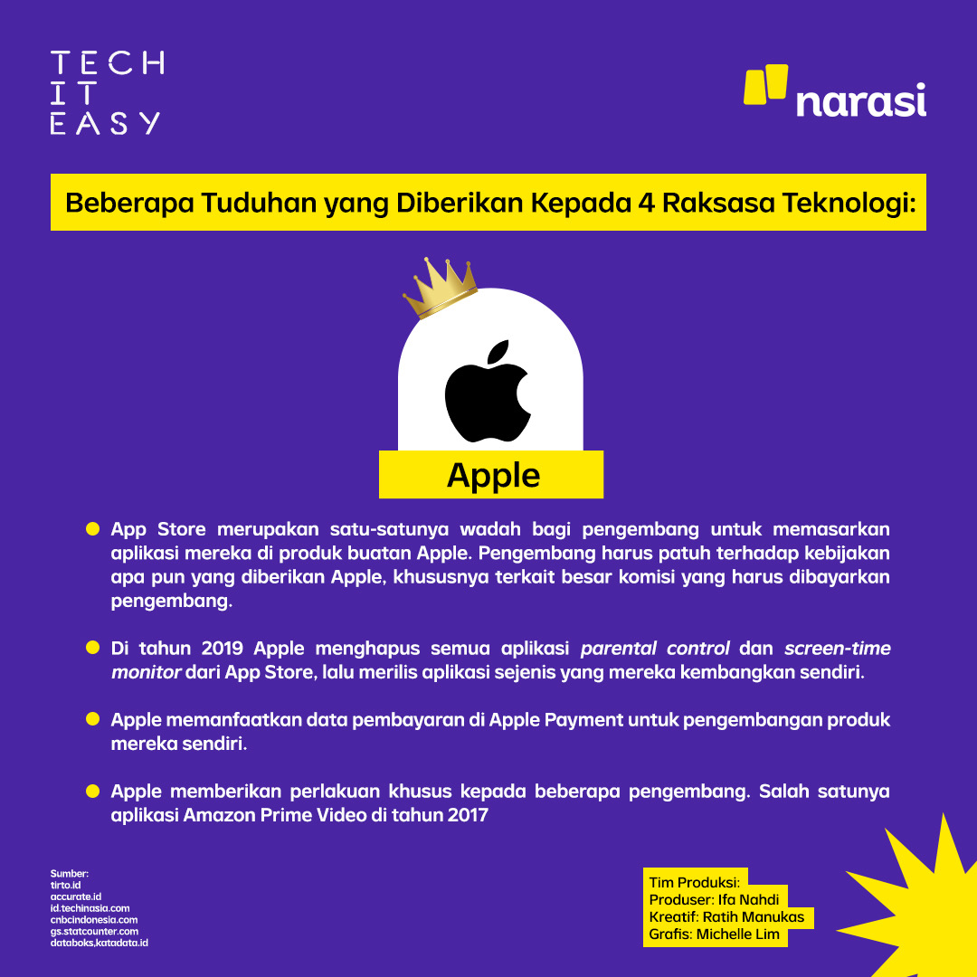 NarasiNewsroom's tweet photo. App Store merupakan satu-satunya wadah bagi pengembang untuk memasarkan aplikasi mereka di produk buatan Apple. Pengembang harus patuh terhadap kebijakan apa pun yang diberikan Apple, khususnya terkait komisi yang harus dibayarkan pengembang. #techiteasy #narasitech #narasi https://t.co/lAnReyBeif