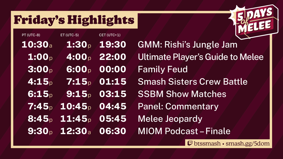 MeleeItOnMe's tweet photo. The last gameshow of #MeleeWeek is coming up next....
IT'S TIME FOR MORE MELEE JEOPARDY! Our contestants today are @rishissb, @epengu, and @JuggleRob!
Be ready to buzz-in at 8:45 PM PT:
https://t.co/teskFkLNwD https://t.co/VKRTeD1K6g