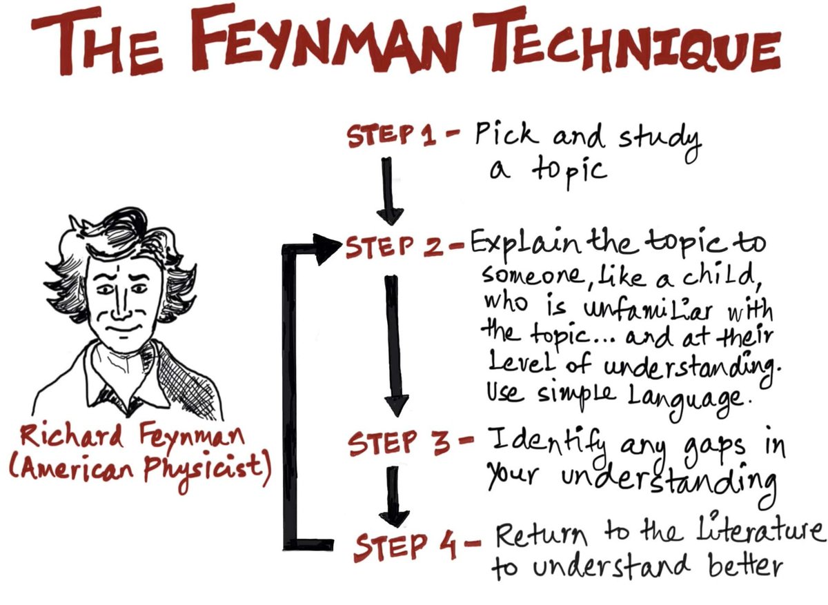 Prof. Feynman on Twitter: "The Feynman-technique of learning: > Pick a  topic you wanna understand and start studying it > Pretend to teach the  topic to a classroom > Go back to