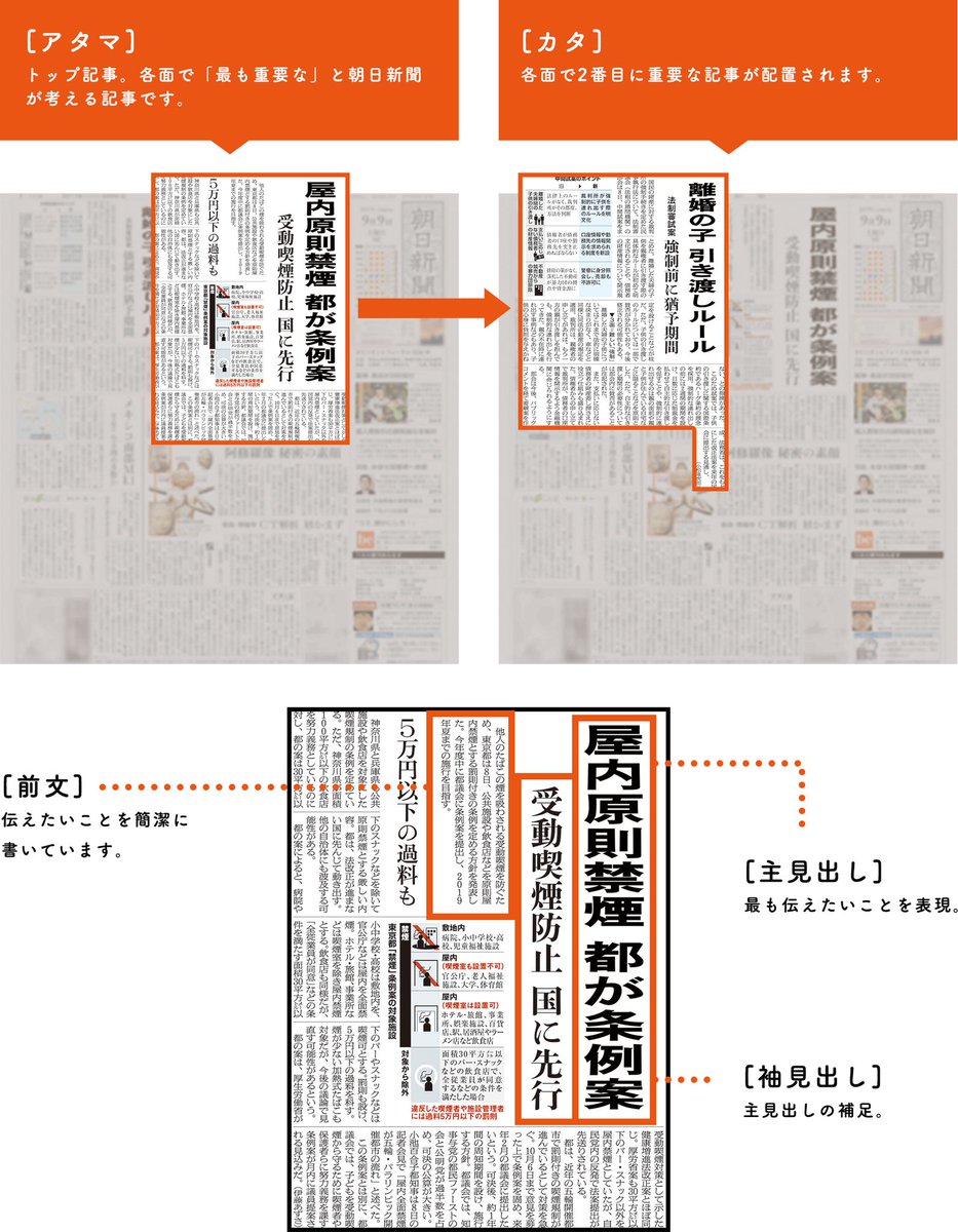 ちょい読み