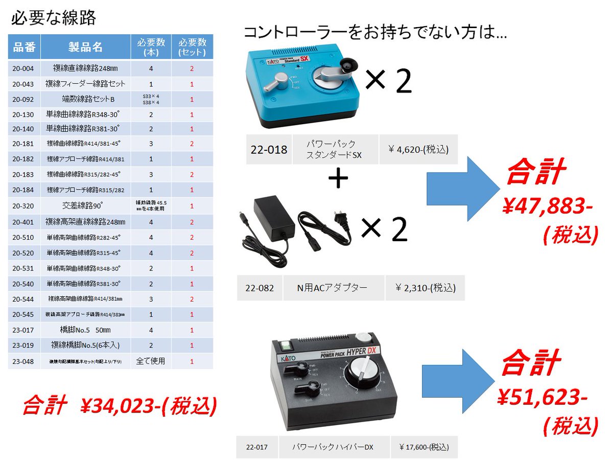 続いて第2弾の『複線線路コンパクト立体交差レイアウトプラン』です