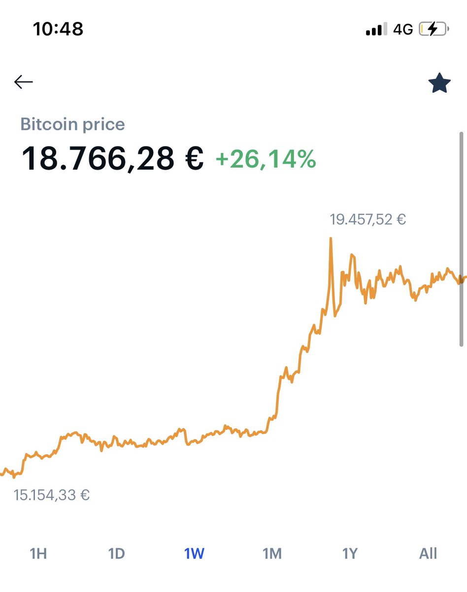 BenjaminVeee's tweet photo. 1 maand geleden, en al 50% erbij. #BTC https://t.co/175ApcTpqg