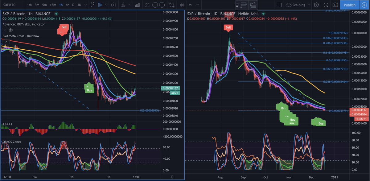 CryptoSigRunner's tweet image. This morning we had a 1h buy signal. Let&apos;s hope we can hold now and that the price is not manipulated anymore.
tradingview.com/x/FBbflIoq/