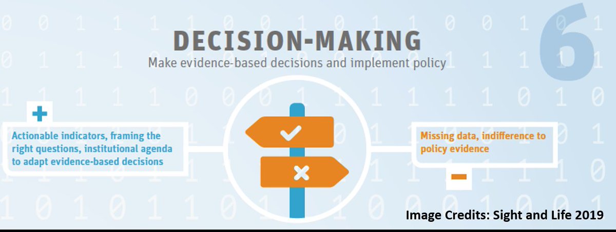 Thuo_Bernarde's tweet photo. Day 6: Nutrition Data #Advocacy for Evidence based Decision Making 

Continuous #advocacy for nutrition #data_demand_and_use in the development and implementation of #Nutritionpolicies and/or #interventions 
@SightandLife 
@Data4Nutrition 
@data_dent 
@SUN_CSA_KENYA 
@GNReport https://t.co/40GBasUjth