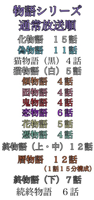 化 物語 見る 順番