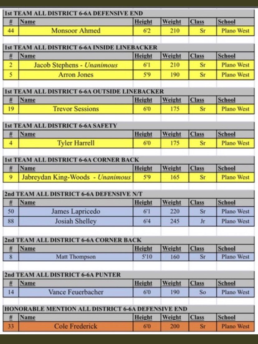 Blessed and honored!!
<a href="/WolvesPlano/">Plano West Wolves Football</a> 

<a href="/KICKNATION/">KICKNATION</a> <a href="/CoachDupont/">Jon Dupont</a> <a href="/CoryHarkey/">Cory Harkey</a> <a href="/CoachJeffMonken/">Jeff Monken</a> <a href="/CoachSamPittman/">Coach Sam Pittman</a> <a href="/CoachSFountain/">Scott Fountain</a> <a href="/dpearma/">Danny Pearman</a> <a href="/NathanBrownUCA/">Nathan Brown</a> <a href="/CoachPMonty/">Philip Montgomery</a> <a href="/CoachTomHerman/">Coach Tom Herman</a> <a href="/CoachEAllen21/">Eddie Allen</a> <a href="/DBCoachMcGraw/">Gary McGraw</a> <a href="/CoachDaveAranda/">Dave Aranda</a> <a href="/CoachPetty_/">Jonathan Petty</a>