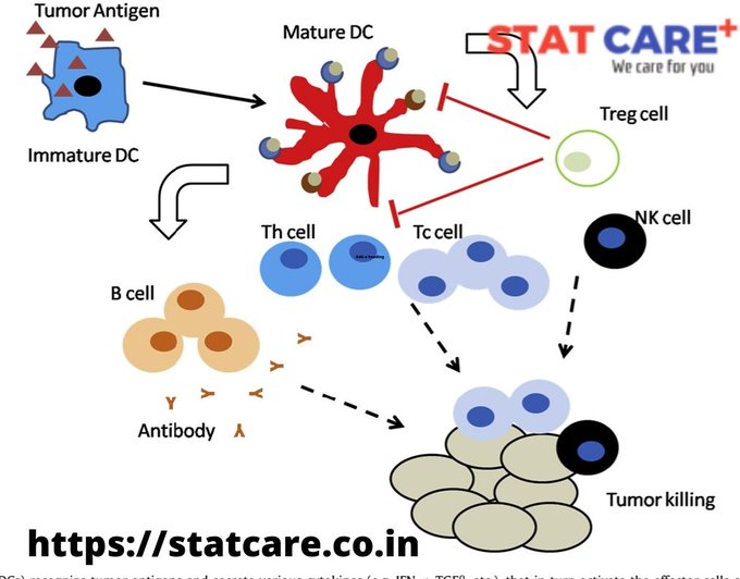 statcare3 tweet picture