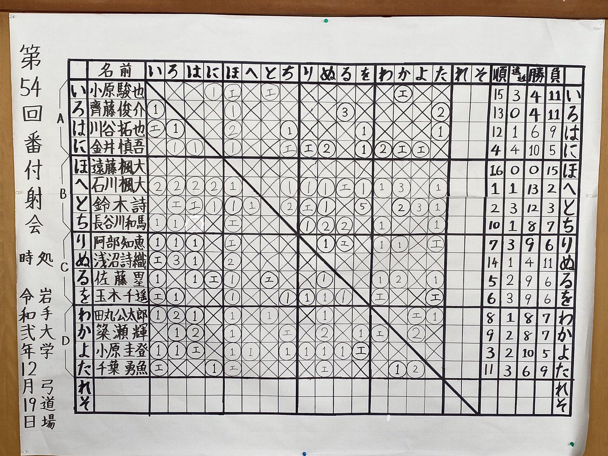 岩手大学弓道部 Iwateunivkyudo Twitter