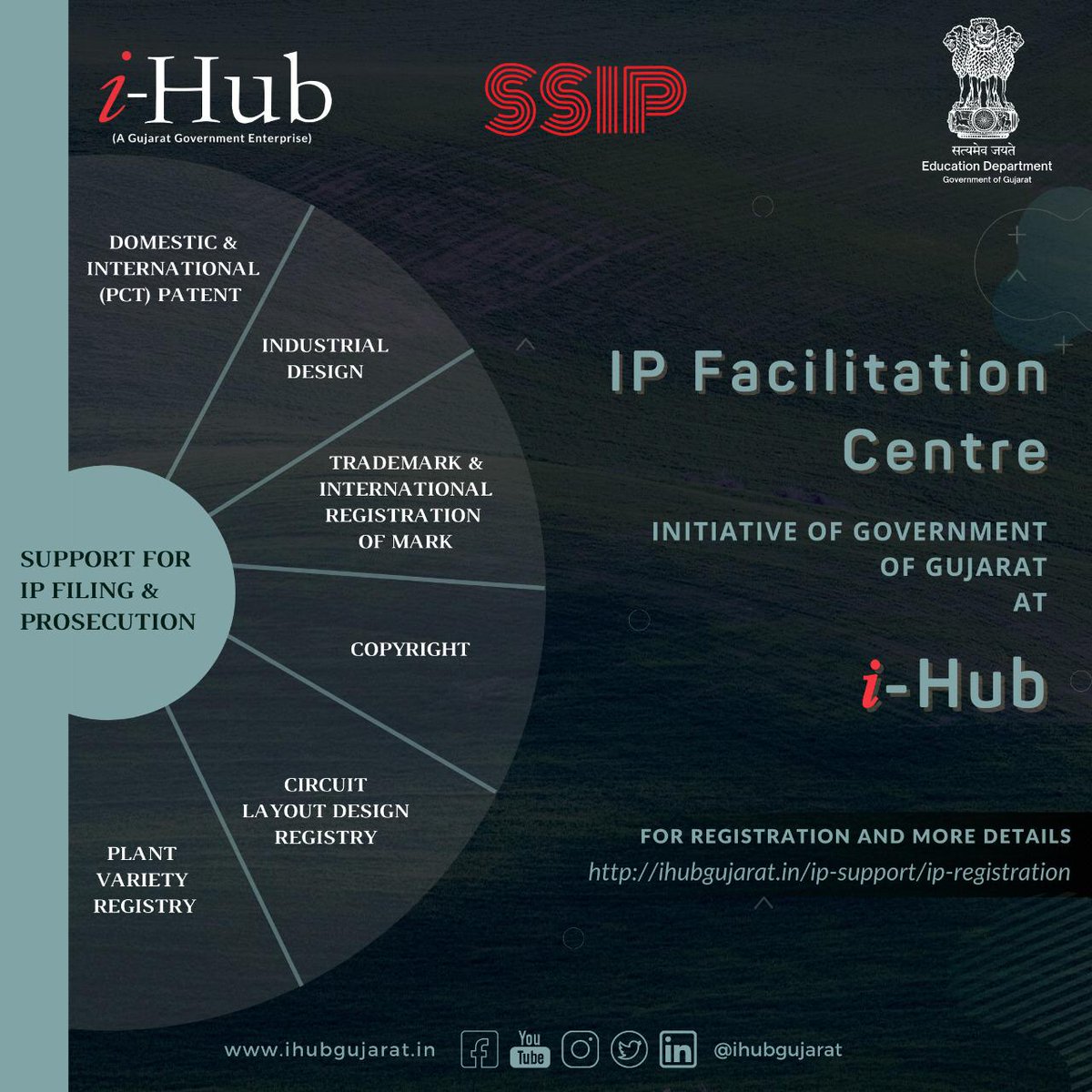 ihubgujarat's tweet photo. Dear Innovators,

The state-level IP Facilitation Centre (IPFC) has been set up under the Educational Department Gujarat Student Startup and Innovation Hub (𝑖-Hub).

Interested innovators/applicants can apply through
https://t.co/6nBV0WcNbm

#intellectualproperty #IPRegistration https://t.co/4Tgd6oqCWk