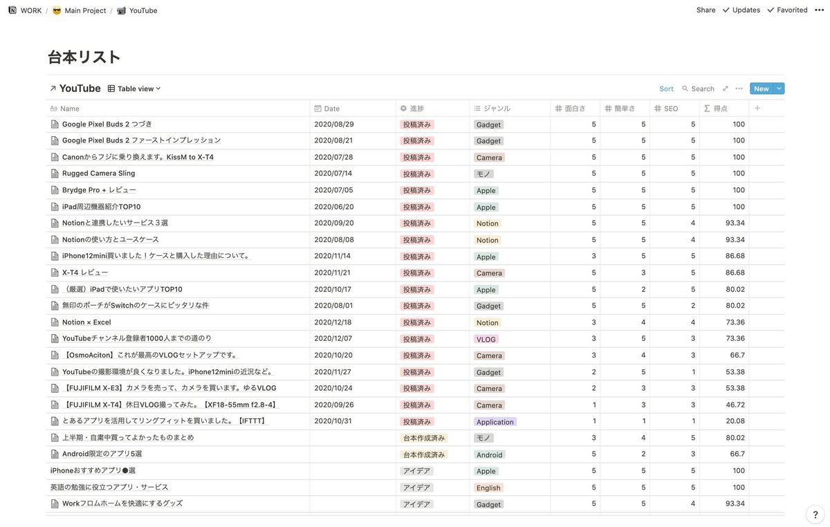 rei_notion's tweet image. 【YouTube×Notion】
YouTubeの管理法大公開🤣

Notionでやっていること👇
①コンセプト・スケジュール
②台本制作
③タスク管理
④アイデアブレスト

そのほか、デザインやアナリティクスもまとめています👏 #Notion #Notion部