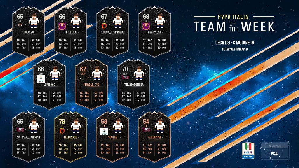 Xeneizesproclub's tweet photo. Complimenti a @lello2789 e @DuskTheWall per essere entrati nel #TOTW della #LegaD3 di @FVPA_net .
💪🐺❤ https://t.co/9ueqNfGhW5