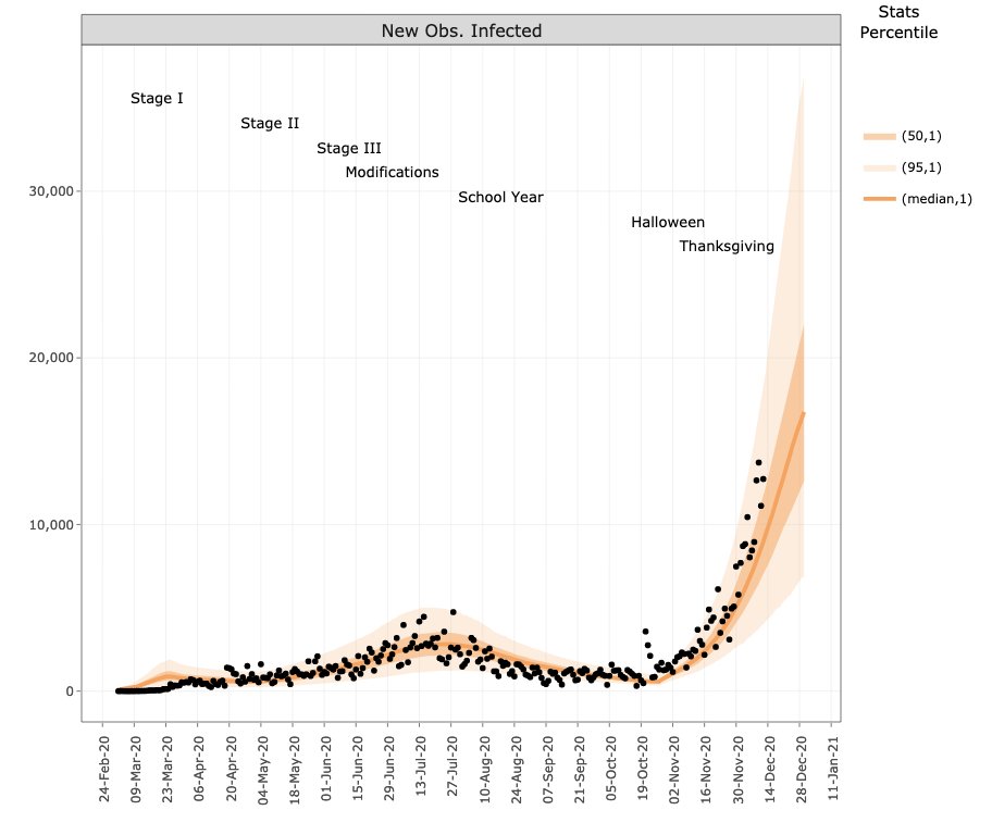 David Conti tweet media