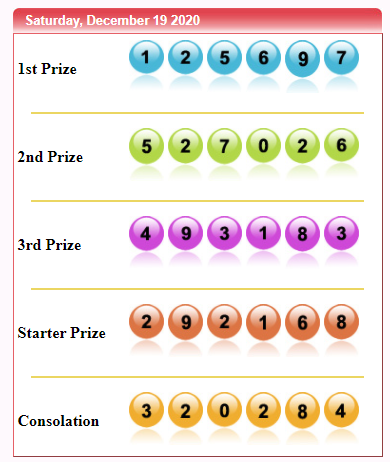 lebah4d4's tweet photo. SydneyPools
(19/12/2020)
Result : 5697 
Shio : Tikus

Link daftar : https://t.co/bnijmuMUyc                                      
Link  : www.lebah-4d. com

#bandartogel #agentogel #judionline #togelterpercaya #togelonline #lebah4d #agenjudi #situstogel #togelsdy #keluaransydney https://t.co/tykcCc2eOn
