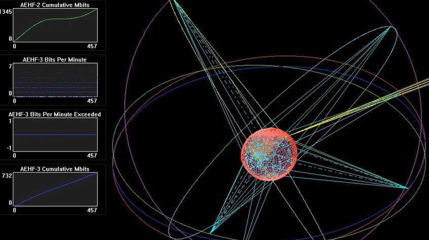 In 2007, the Department of Defense worked with researchers at Purdue University to create SEAS, or the Synthetic Environment for Analysis and Simulations. SEAS uses data from the internet to create realistically detailed models of the world which are used to predict the future.