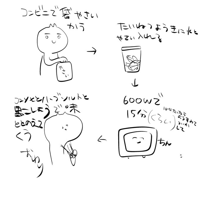 限界メシ 