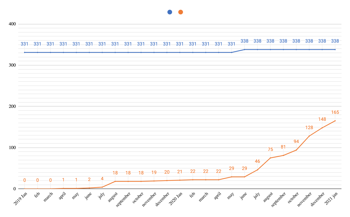 an interesting chart and a smart/shady tactic by bmr that i wanted to share: [a thread]