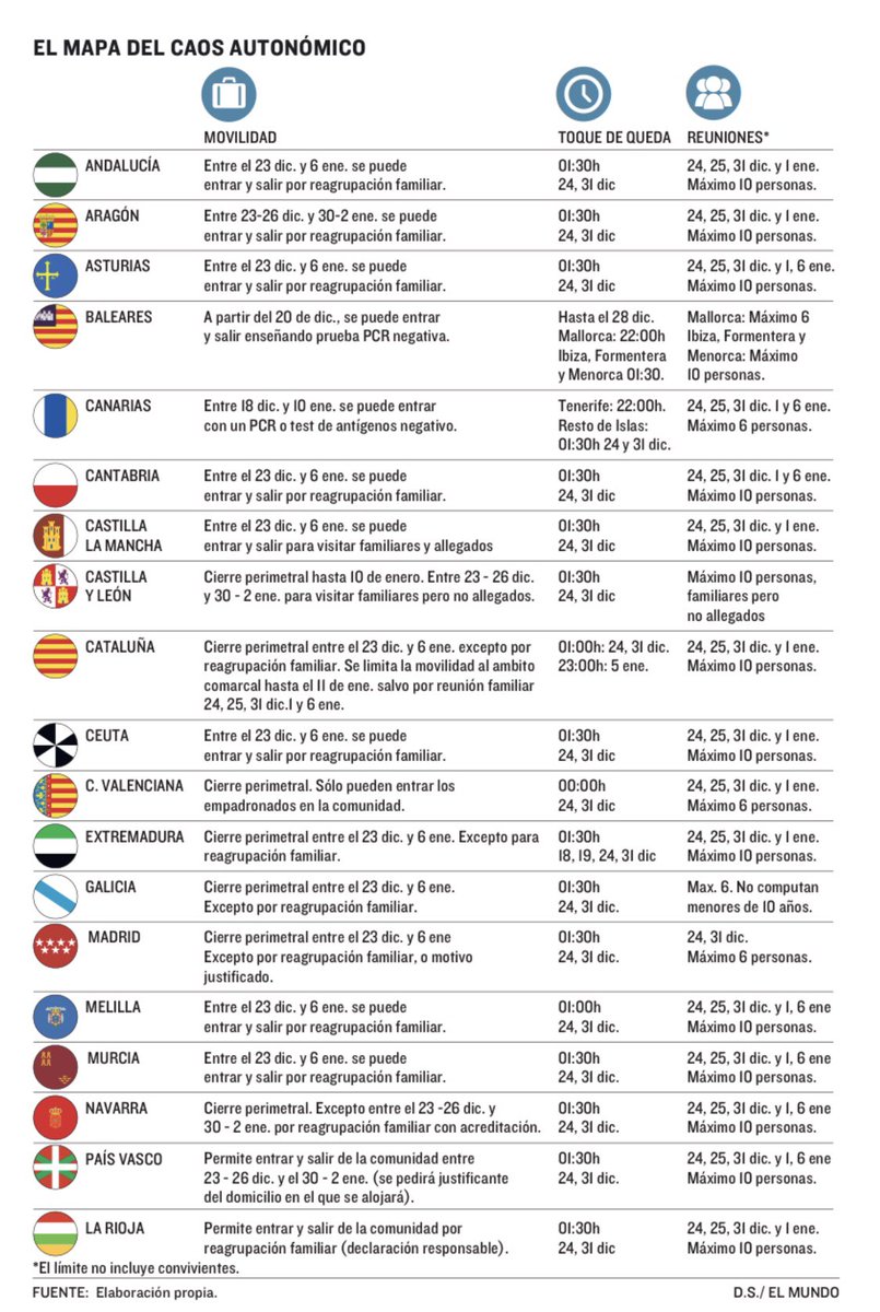 benjalh1971's tweet photo. La incompetencia del Gobierno. https://t.co/OZh88ycPxy