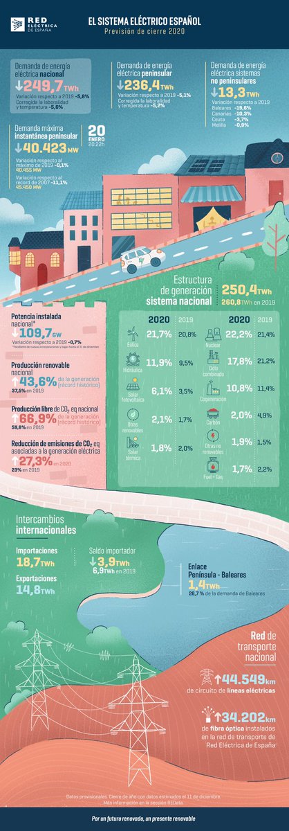Tecnored Ingeniería tweet media