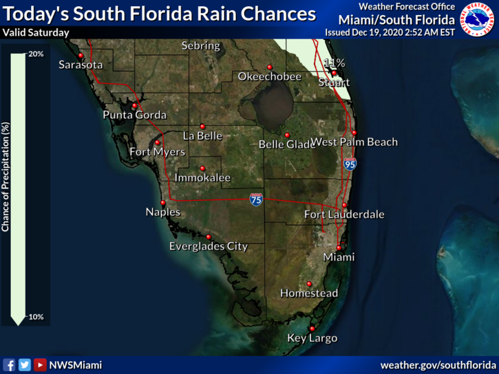 NWSMiami tweet picture