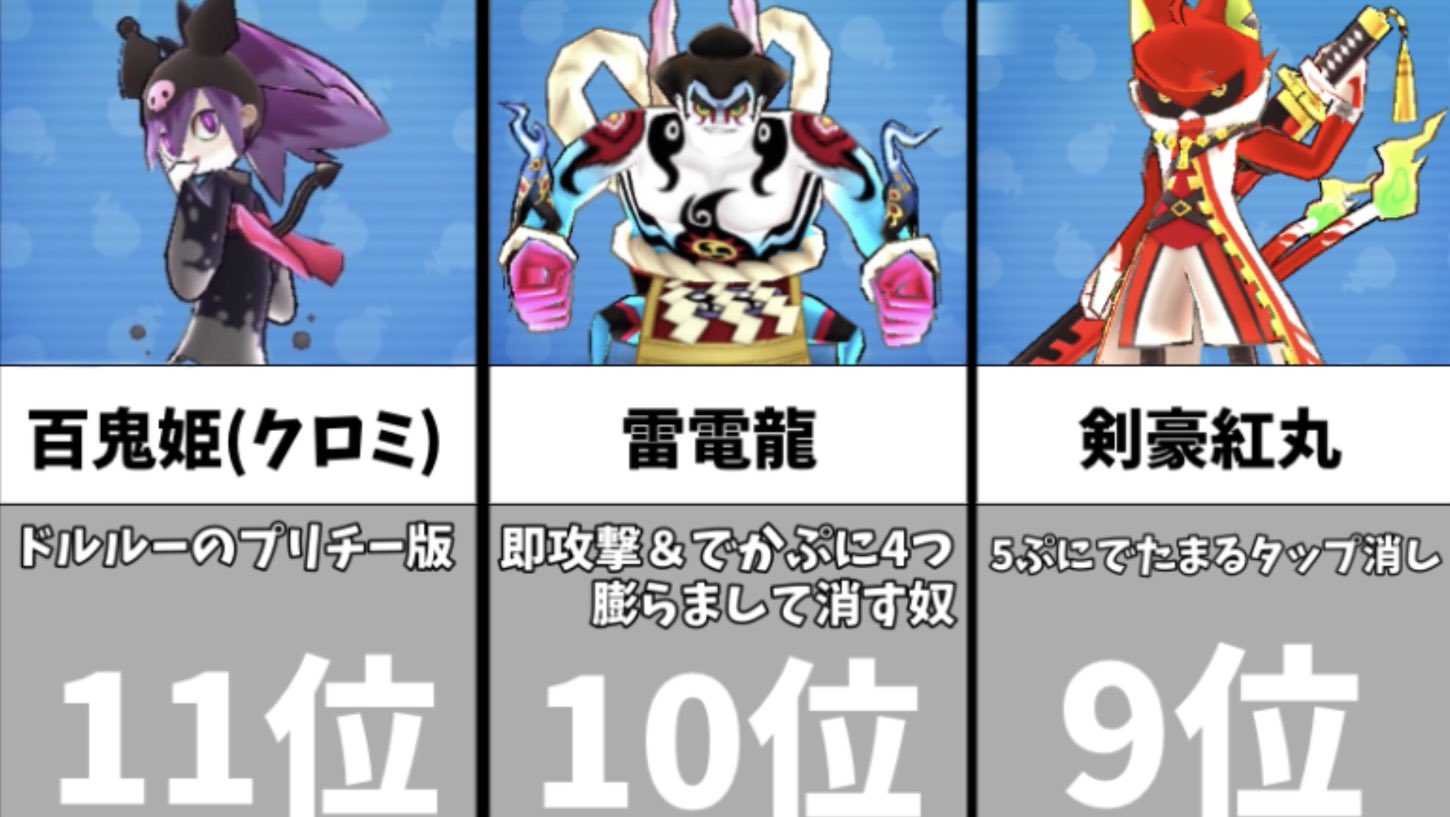ゆら ぷにぷに 周回で使える最強キャラランキング 妖怪ウォッチぷにぷに T Co Nbmiawrwpn Youtubeより 上げました 見てね ぷにぷに