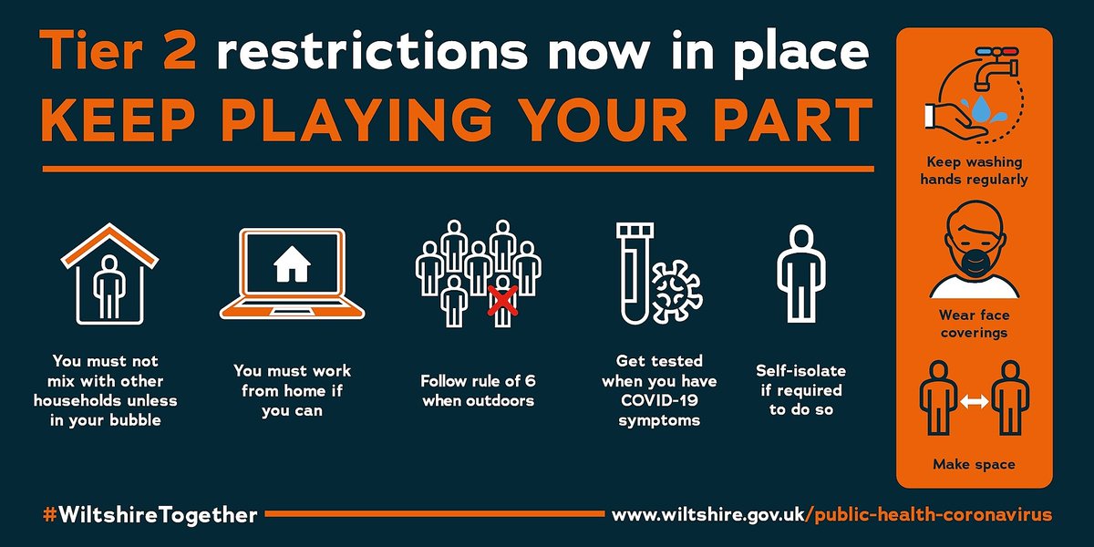 Following the latest central government review, Wiltshire remains in Tier 2: High alert, which is the same tier it has been in since 2 December.

Here is a reminder of the national restrictions for Tier 2.

👇🏼 

#WiltshireTogether