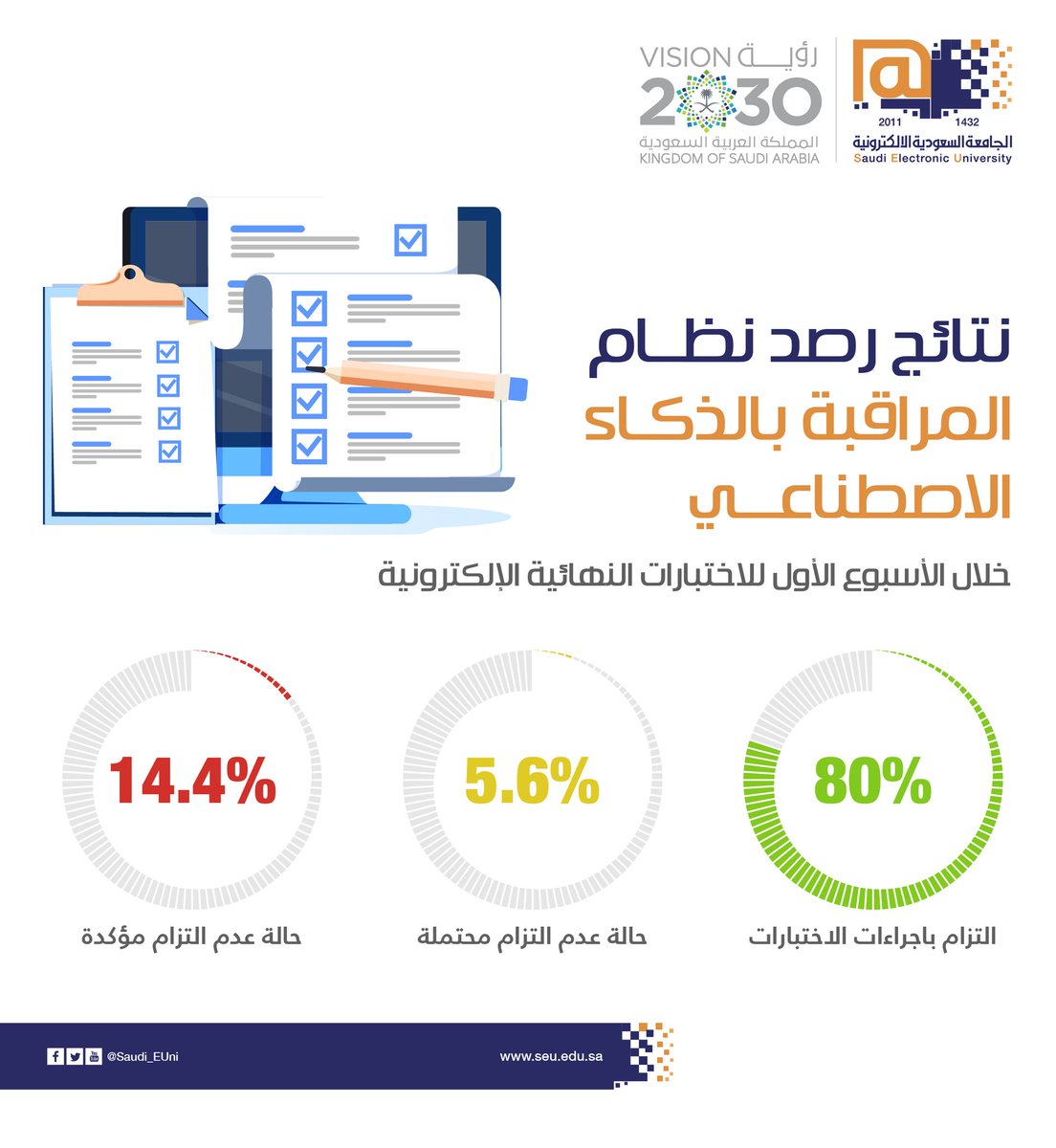 الجامعة السعودية الإلكترونية tweet media