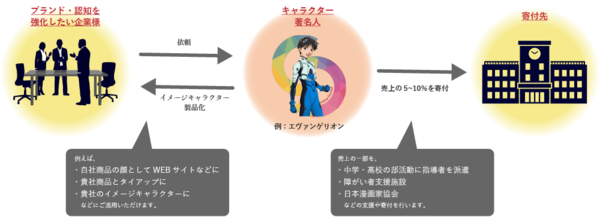 ワンピースのtwitterイラスト検索結果