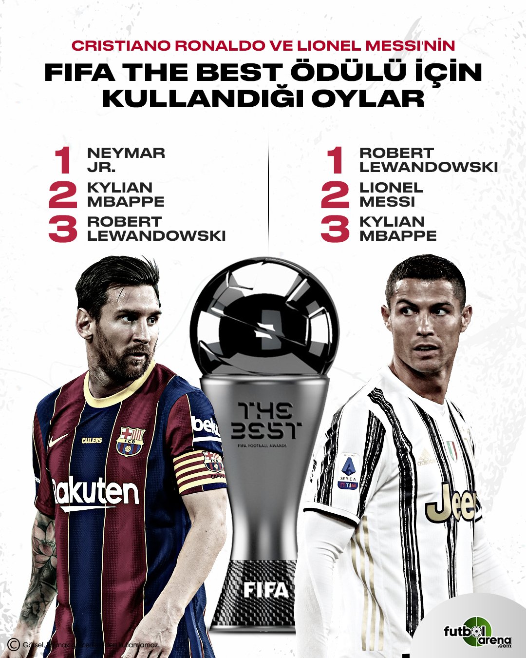 Futbolarena On Twitter Messi Ve Ronaldo Nun Odul Toreni Icin Verdigi Oylar Thebest Https T Co F78s7dsjpm Twitter