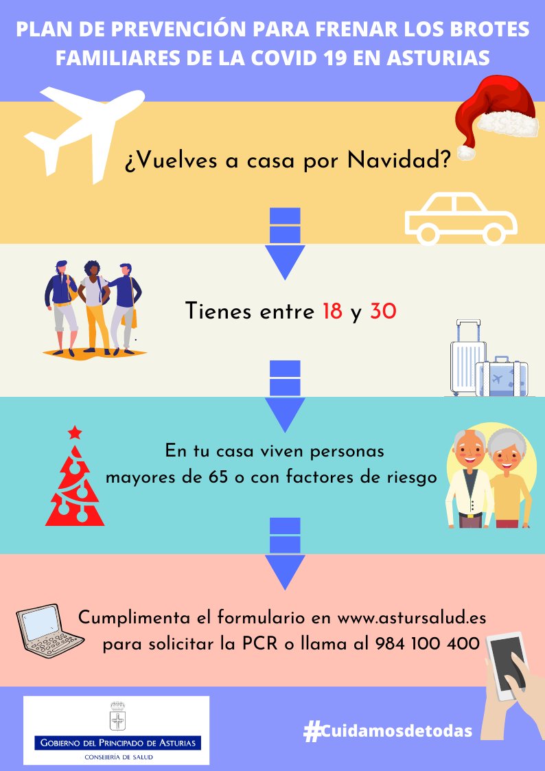 GobAsturias's tweet photo. 👋🏻¿Vuelves a casa por 🎄?

Si tienes entre 18 y 30 años

Y convives con 🏡 mayores de 65 

👩🏻‍💻▶️ https://t.co/v6PC7WSOrf

o  📞 984 100 400

#Piensa🧠 en 👴🏼👵🏻

Cumple con las medidas de protección en el hogar
▶️ https://t.co/h7NnhM8saR

#NavidadesSeguras2020 
#TodasCuidamosdeTodas https://t.co/k72UloiOdD