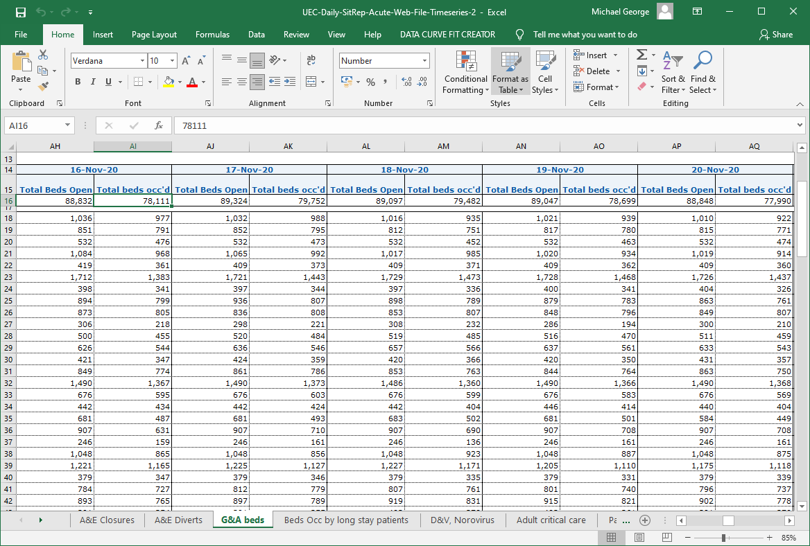 ~79,000 of ~89,000 G&A beds in England were occupied during November, ~14,300 patients with COVID-19.This equated to 18% of the bed patients having COVID-19; 13 times the community prevalence.Only 1.4% of non-COVID patients should have tested positive by chance! 3/8