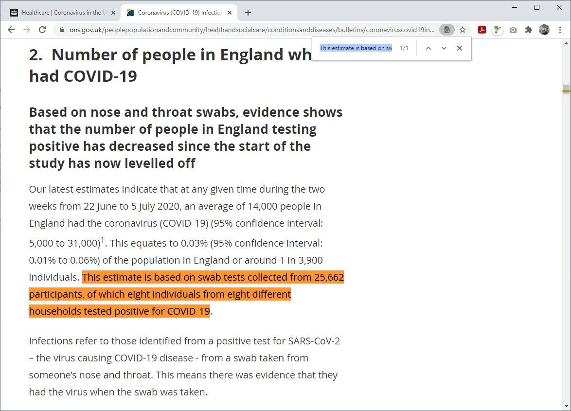 The ONS and REACT-1 studies reported 62 of 186,662 swabs being positive in July; 0.03%.This suggests that PCR results do not have an inherently high false-positive rate.Lab contamination / false positives (despite being possible) cannot explain the stark hospital figures. 6/8