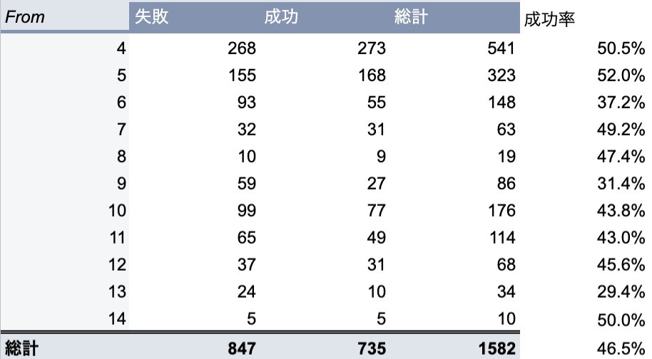 正方形 ラグマス Sayho Square Twitter