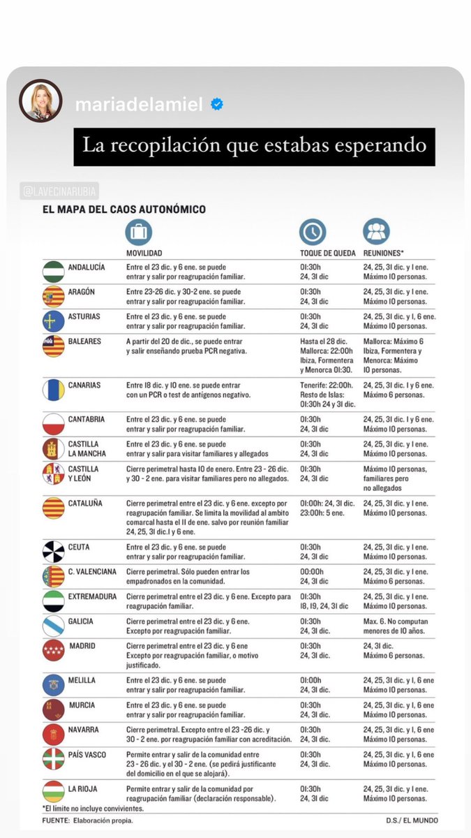 lavecinarubia's tweet photo. De @elmundoes :) https://t.co/BhyqaXyshk