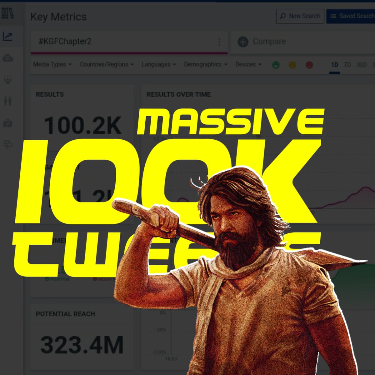 YashFcBLRRural's tweet image. 100K Tweets for Both Tags 🔥🔥💥

#YashBOSS #KGFChapter2

@TheNameIsYash ❤️

#KGFchapter2UpdateOnDec21 🔥