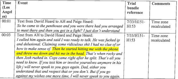 SweetChastityYT's tweet image. She said he started hitting her with the phone which is different than it being thrown at her once and then says Rocky and Josh rushed in.  She testified that only Rocky rushed in after hearing screams and running back for the key after finding the door locked.  LIAR!