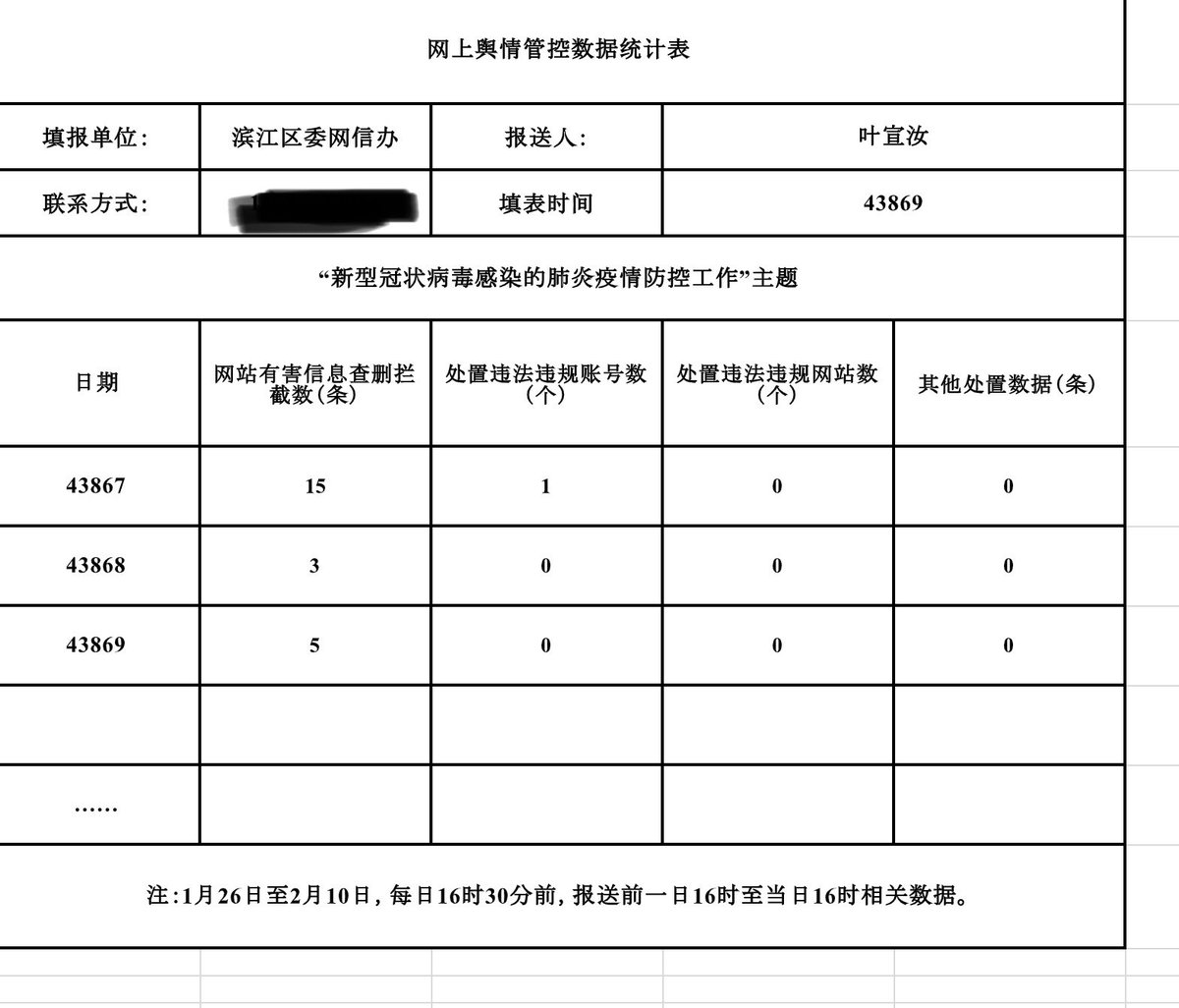 For instance, during the outbreak each district in Hangzhou sent back forms at 4:30pm and 5pm summing up their activity for the day. How many harmful posts they deleted, how many accounts they shut. How much traffic gov’t commenters got. Incredibly thorough and methodical.