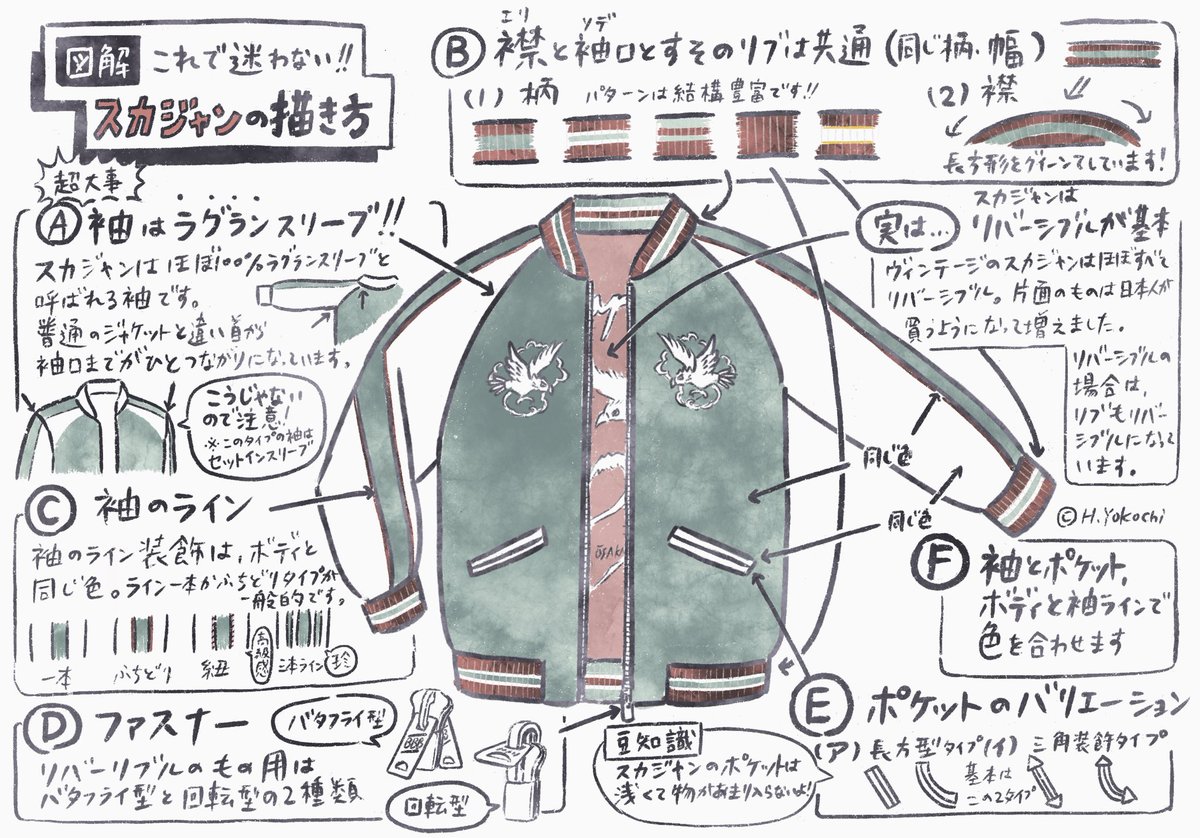 横地広海知 スカジャン絵師 على تويتر スカジャンを描く時の参考に図解を作ってみました ネットなどで色んなスカジャンのイラスト を見てて 特に袖の描き方で迷っている方が多いなとずっと気になっていたので 袖とついでに全体的に構造がわかるような画像を用意して 横地広海知 スカジャン絵師 على تويتر スカジャンを描く時の参考に図解を作ってみました ネットなどで色んなスカジャンのイラスト を見てて 特に袖の描き方で迷っている方が多いなとずっと気になっていたので 袖とついでに全体的に構造がわかるような画像を用意して