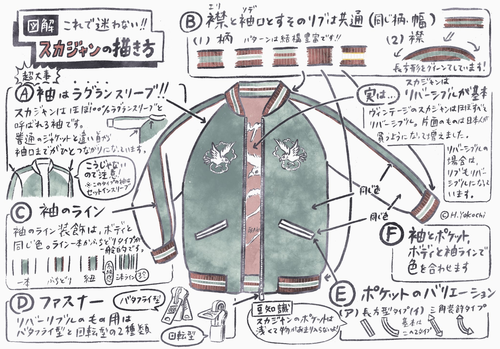 横地広海知 スカジャン絵師 Hiromichiykc Twitter