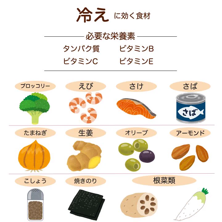 これならダイエット頑張れそう。ダイエット中の悩み4つに効く食材。