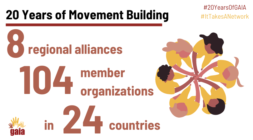 GAIAnoburn's tweet photo. From a small group of activists in 2000, @ZeroWasteAsia now has 8 regional alliances and 104 member organizations!
#20YearsOfGAIA
#ItTakesANetwork https://t.co/3HTzdLPyu5