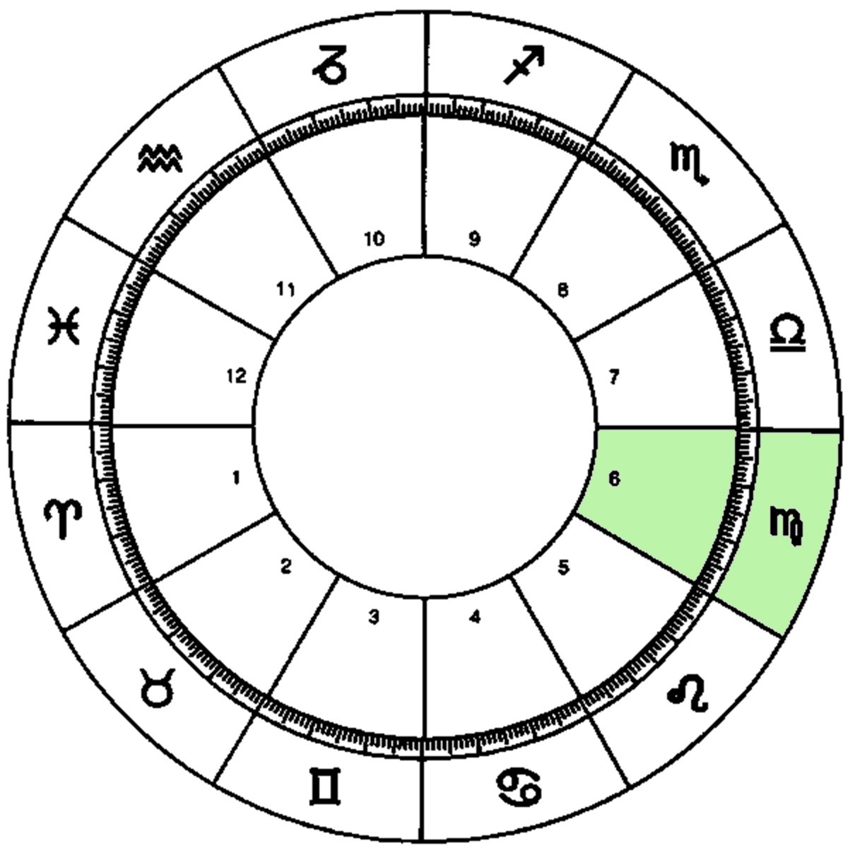 WELLBEING:aside from disability specifically, the 6H is always a great place to start whenever you’re interested in evaluating your corporeal health + preferred treatment options !!the 6H governs hygienic routines, general health, illnesses, disease, and medical care !!