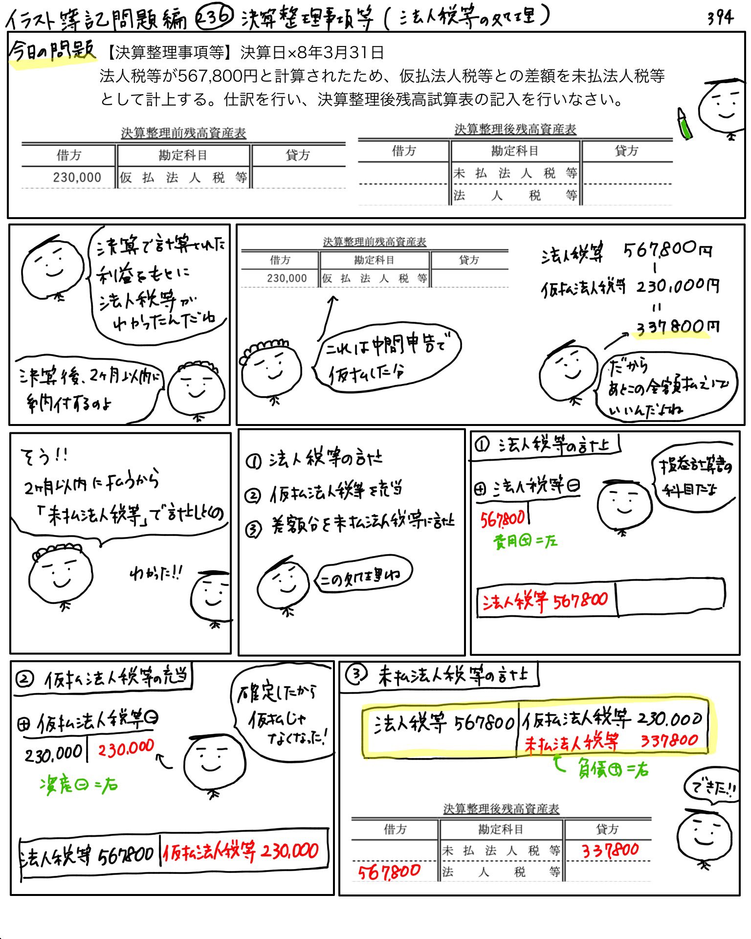توییتر アヤコ かんたん イラストでわかる簿記 در توییتر イラスト簿記問題編 236問目 決算整理事項等 法人税等の処理 前回試験の第5問のおさらいです 仕訳を確認しましょう イラスト簿記394日 感謝企画スタート 今日は 長崎一番でおなじみの توییتر アヤコ かんたん イラストでわかる簿記 در توییتر イラスト簿記問題編 236問目 決算整理事項等 法人税等の処理 前回試験の第5問のおさらいです 仕訳を確認しましょう イラスト簿記394日 感謝企画スタート 今日は 長崎一番でおなじみの