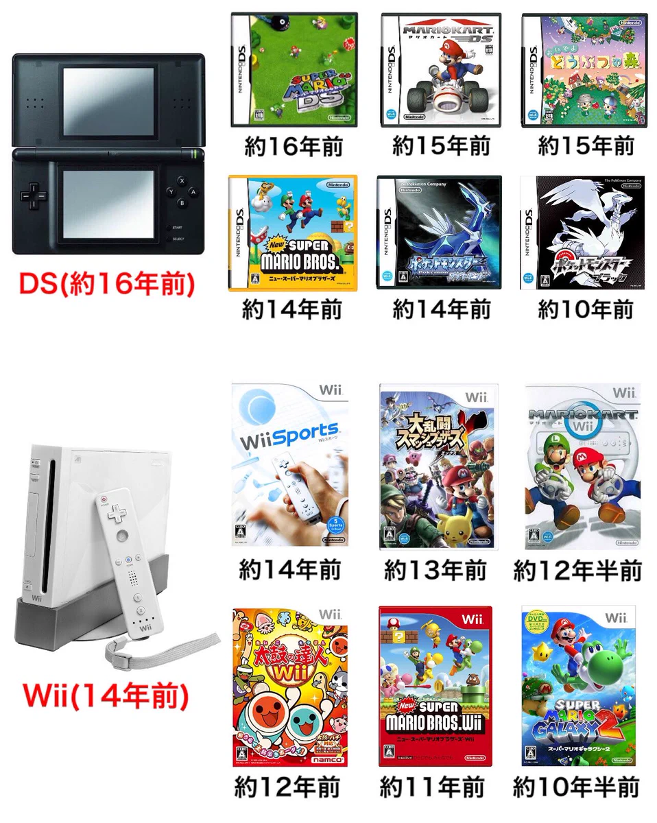 懐かしすぎ？発売から「もうそんなに経ったのか」と思うゲーム達！