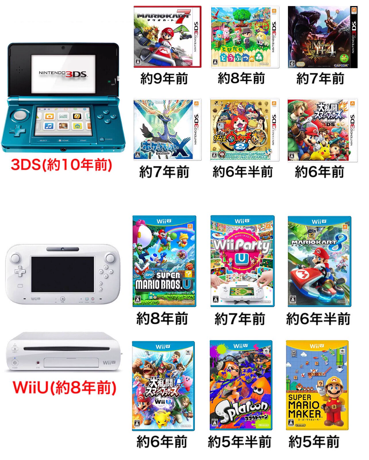 懐かしすぎ？発売から「もうそんなに経ったのか」と思うゲーム達！