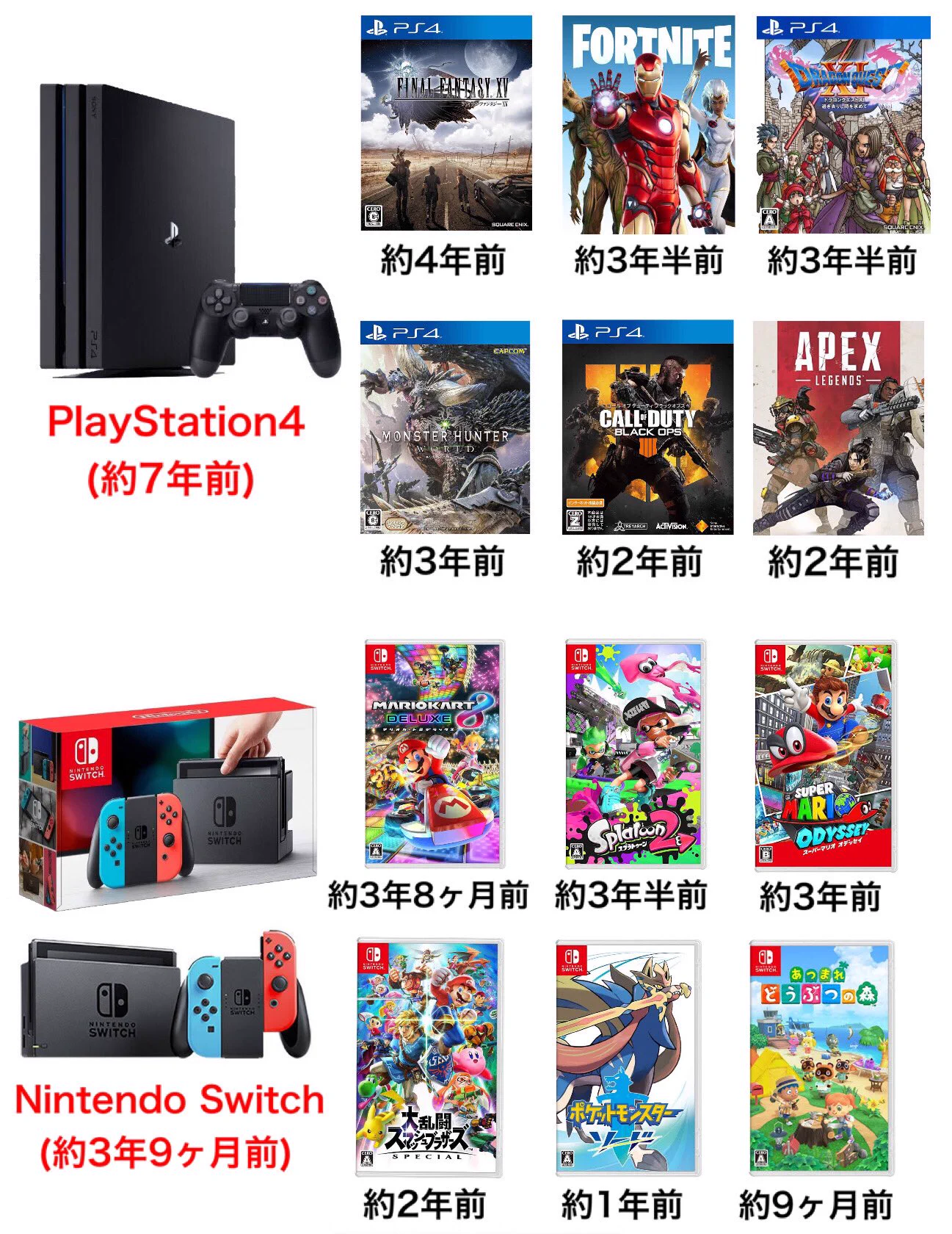 懐かしすぎ？発売から「もうそんなに経ったのか」と思うゲーム達！