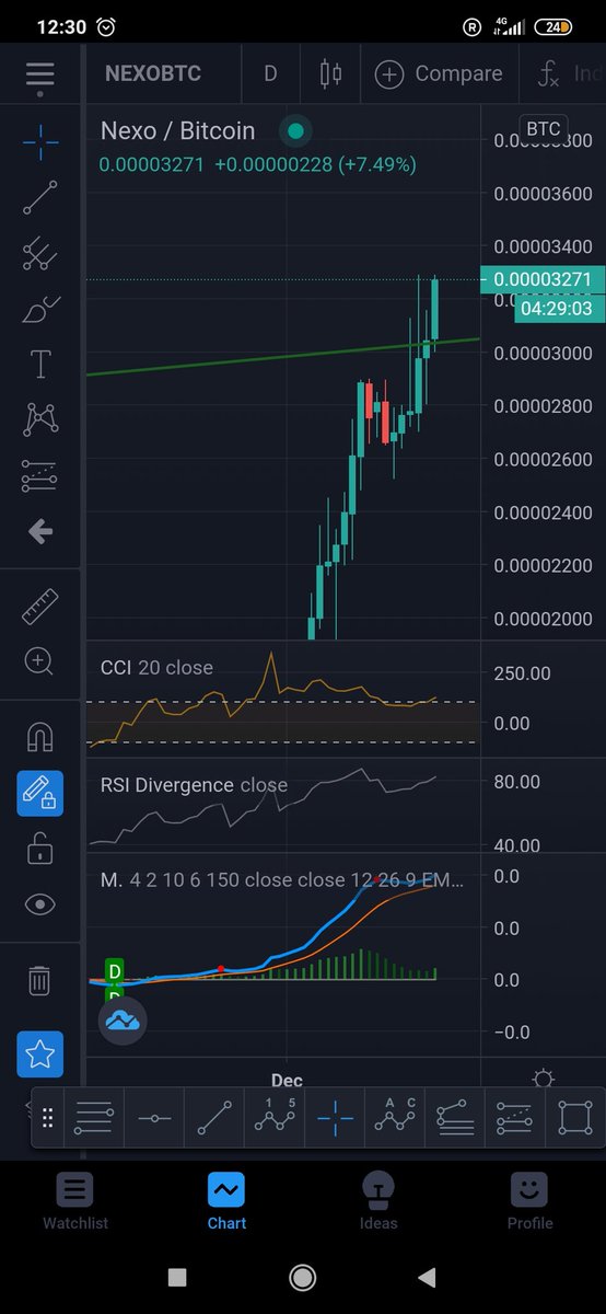 Tradingjob1's tweet photo. $nexo broke line also in #nexobtc pair. Heading to 1$ before $xrp https://t.co/sIPzAbe9Y8
