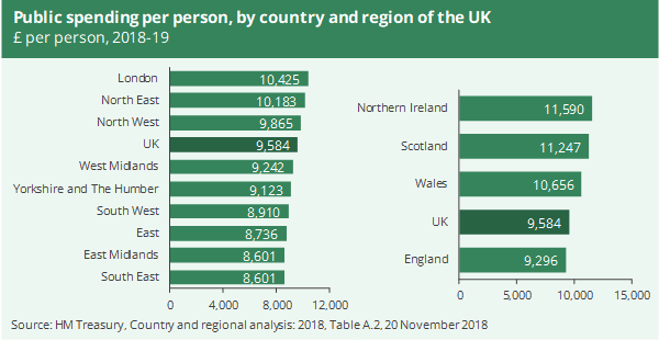 End_The_Union's tweet photo. The #UnionTax means Nicola Sturgeon can bleed England dry.
Give them #indyref2, let's keep it all for England. https://t.co/c2b161qXnI