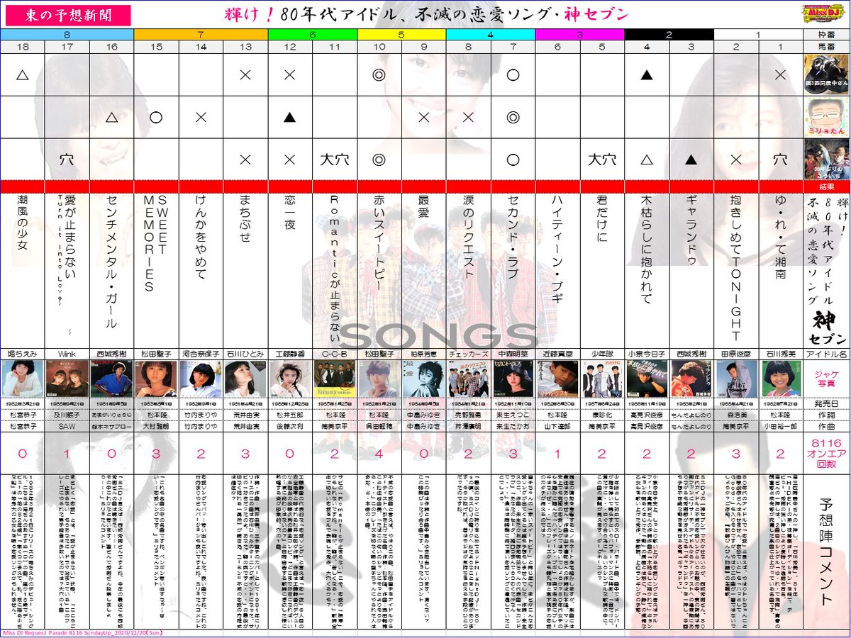 36年ぶりのこういち 燃える恋をしよう 抱きしめて 二度と はなさない 秀樹 さんの曲は本当にストレートでいいですね こんなにわかりやすい 恋愛ソング はないのでは 80年代 アイドルからアーティストへギアを変えた秀樹さん この81年秋の曲は 36年ぶりのこういち 燃える恋をしよう 抱きしめて 二度と はなさない 秀樹 さんの曲は本当にストレートでいいですね こんなにわかりやすい 恋愛ソング はないのでは 80年代 アイドルからアーティストへギアを変えた秀樹さん この81年秋の曲は